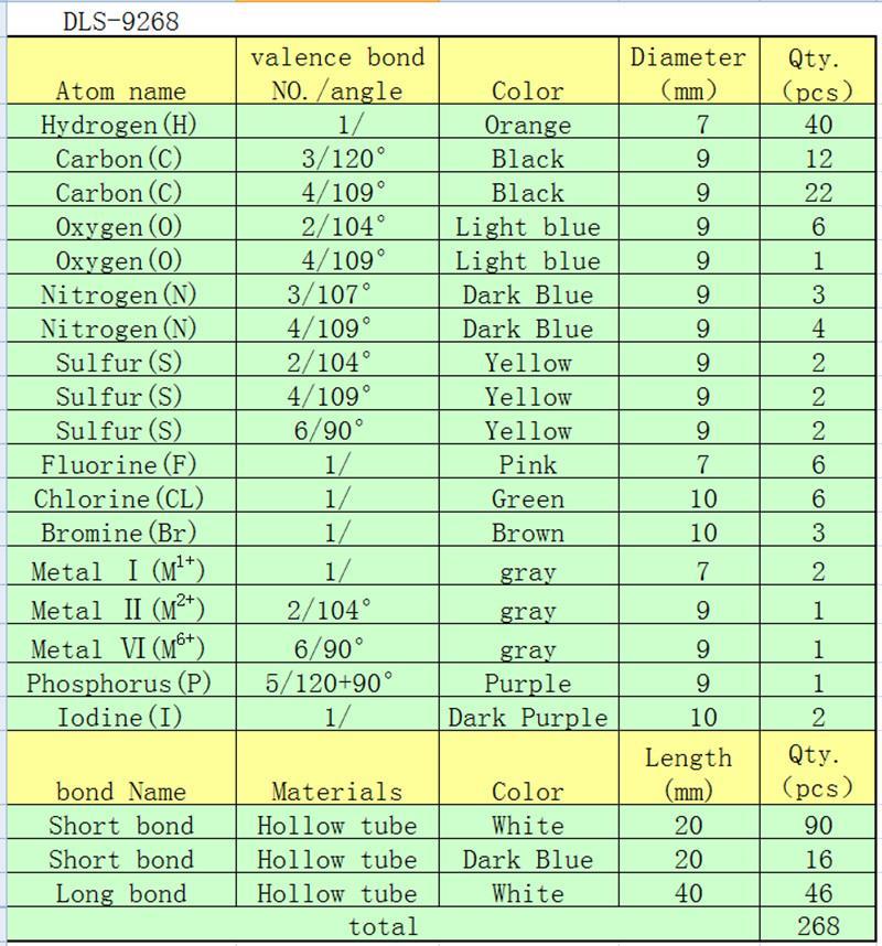Starter Molecule Model Set - Science Factory Shop