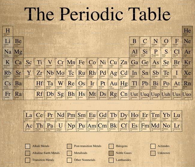 Periodic Table of Elements | Silk Poster - Science Factory Shop